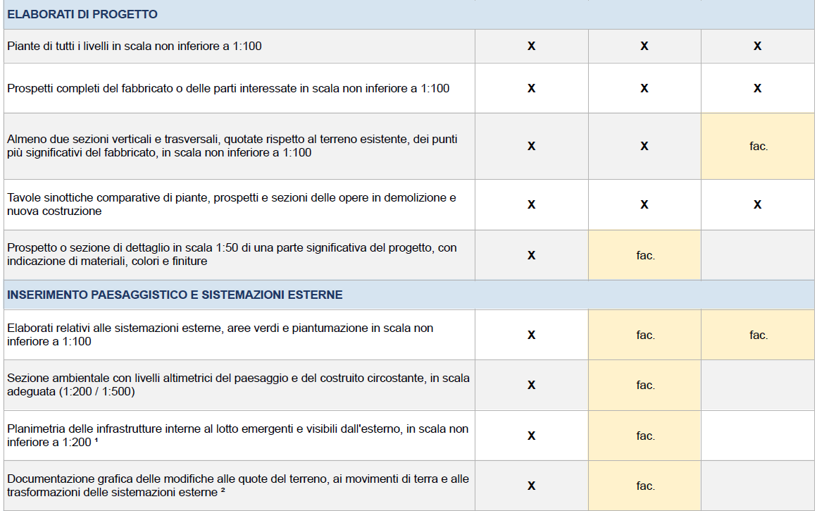 CHECK LIST def 2
