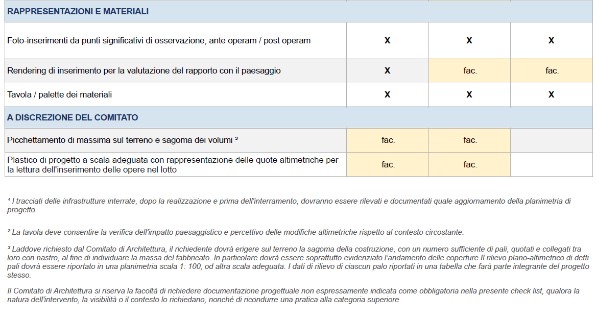 CHECK LIST def 3