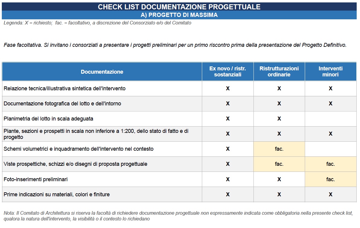 CHECK LIST